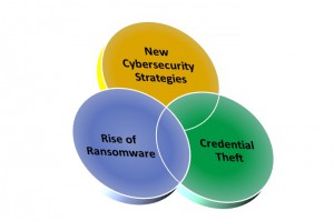 the-three-cybersecurity-trends